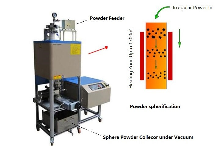 1700oC Vertical Tube Furnace for Powder Spherification - GSL-1700X-II-VT-AF - Thasar Store