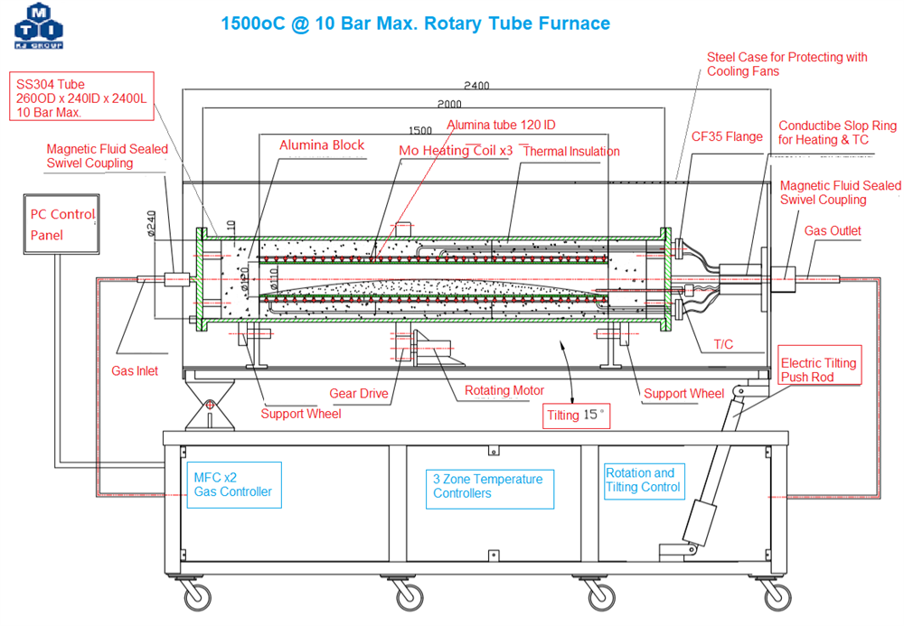 1500oC Rotary Tube Furnace w/ 4.7" ID Chamber for Inert or CO2 Gas Up to 10 Bar - GSL-1500X-10R-5 - Thasar Store