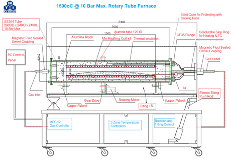 1500oC Rotary Tube Furnace w/ 4.7" ID Chamber for Inert or CO2 Gas Up to 10 Bar - GSL-1500X-10R-5 - Thasar Store