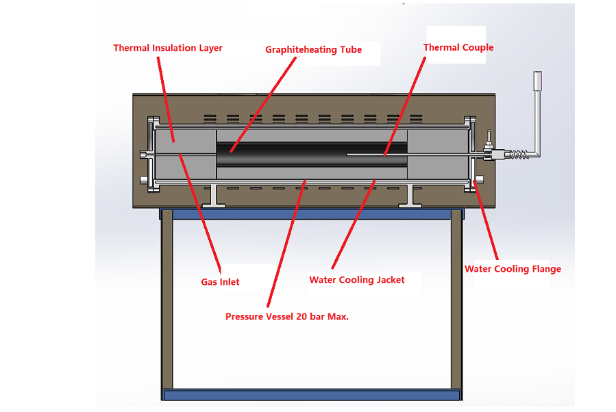 Customized Hi-Pressure Tube Furnace for CH4 Gas Flow at 20 Bars @ 1500oC Max. - GSL-1500X-20B - Thasar Store