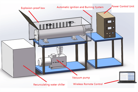 Customized Hi-Pressure Tube Furnace for CH4 Gas Flow at 20 Bars @ 1500oC Max. - GSL-1500X-20B - Thasar Store