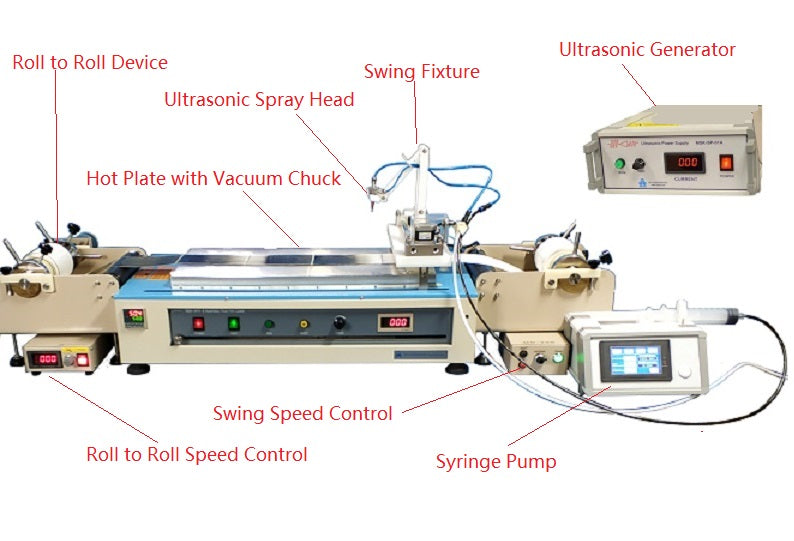 2 in 1 Sheet and Roll to Roll Ultrasonic Spray Pyrolysis Coating System-MSK-USP-R2R - Thasar Store