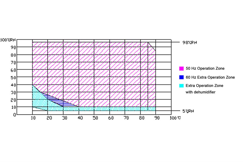 Explosion-Proof Temperature & Humidity Test Chamber (0 - 100 °C, 20% - 98% RH, 80L) - MSK-TE906-H80L - Thasar Store