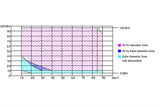 Explosion-Proof Temperature & Humidity Test Chamber (0 - 100 °C, 20% - 98% RH, 80L) - MSK-TE906-H80L - Thasar Store