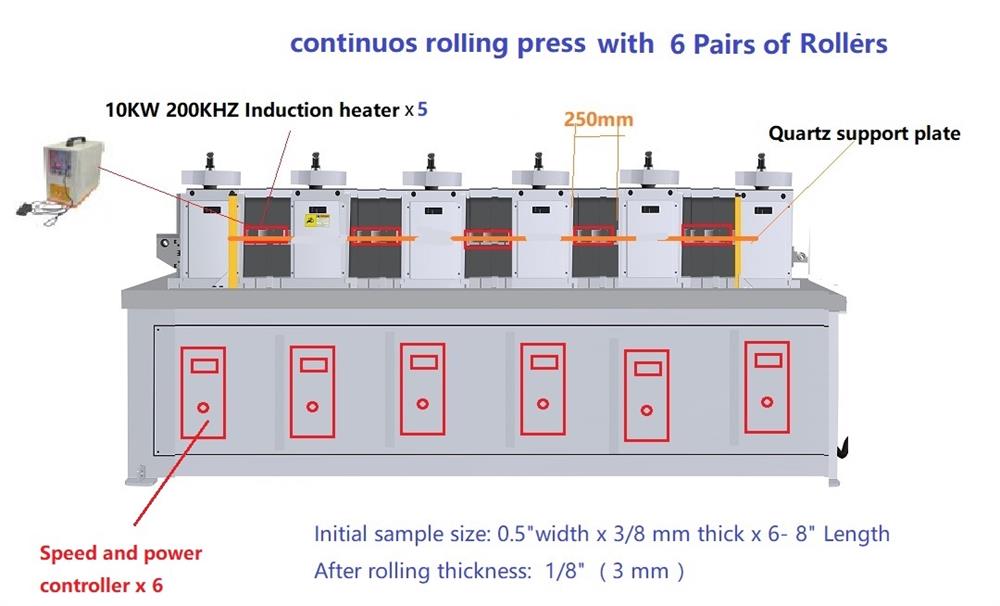 Heavy Duty Rolling Press (180Wx132D, mm ) w/ Variable Speed For Metallic Materials - MSK-5070-AC - Thasar Store