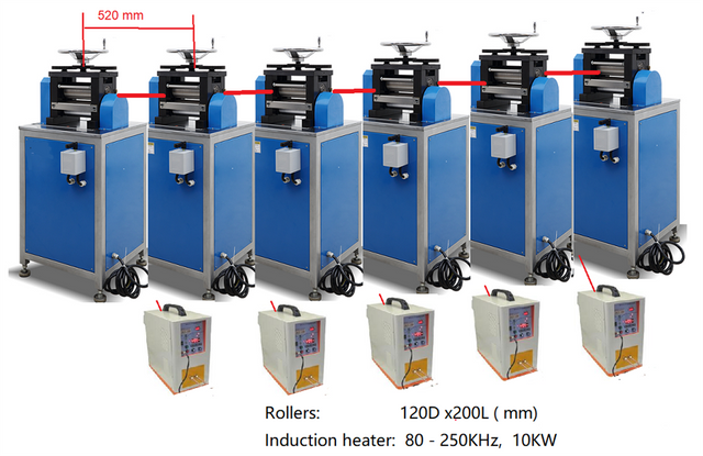 Continuous Rolling Press with 6 Stations and 5 Induction Heaters - MSK-1220-6S - Thasar Store