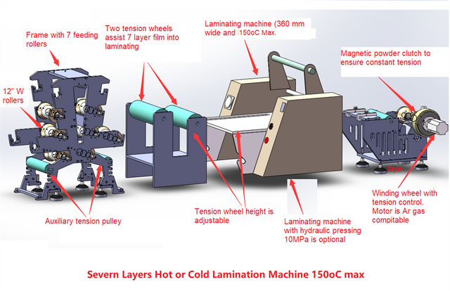 Customized 7 Layers Roll to Roll Lamination Machine ( 365 mm Width , 130°C Max- MLLR-7-12 - Thasar Store