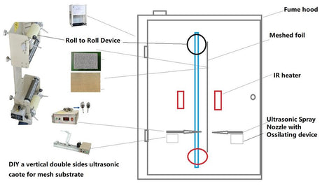 40KHz 130W Two Ultrasonic Spray Nozzles with Power Controller for DIY Spray Pyrolysis - MSK-SP-01A - Thasar Store