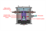 Compact Graphitization Furnace (up to 2800) GSL-2800X-GRF - Thasar Store