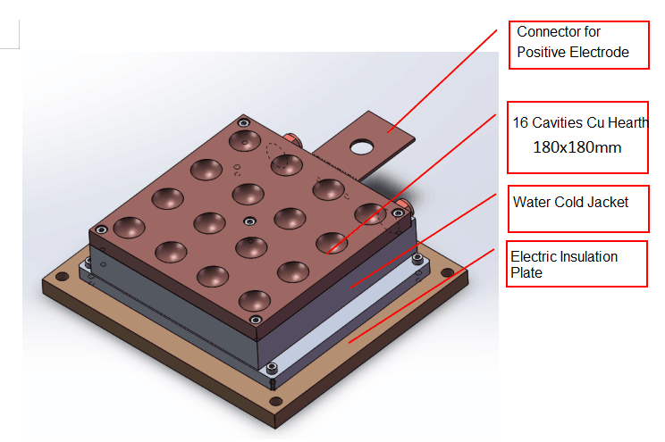 16 Cavities Square Copper Hearth for Arc Melting System in Glovebox - EQ-SP-AMC-16 - Thasar Store