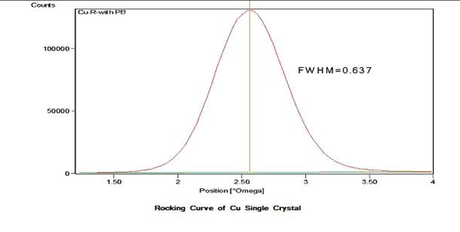 Cu Single Crystal Substrate: (111), 2" Dia. x1.0 mm, 1 side polished - Thasar Store