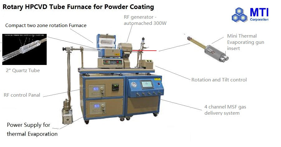 Compact 2" Two Zone Rotary Tube Furnace @1100C Max For Powder CVD. - OTF-1200X-S-R-II - Thasar Store