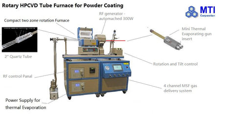 Compact 2" Two Zone Rotary Tube Furnace @1100C Max For Powder CVD. - OTF-1200X-S-R-II - Thasar Store