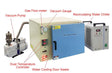 500°C 53L Vacuum Oven (16x13x14") w/ Gas Flow-meter, Chiller & Vacuum Pump - DZF-6050-HT - Thasar Store