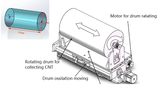 1600°C Max. MIST CVD Furnace for Continuous Growth of Carbon Nanotube - GSL-1600X-CFM - Thasar Store