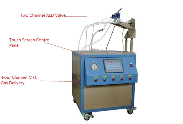 2 Channel ALD Control Unit with 4 Channel MFC Gas Delivery System - EQ-ALD-GSL-4 - Thasar Store