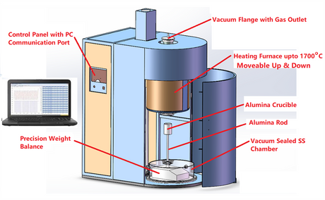 Customized TGA Vacuum and Atmosphere Controlled Tube Furnace optional 1200 - 1700C - OTF-X-TGA - Thasar Store