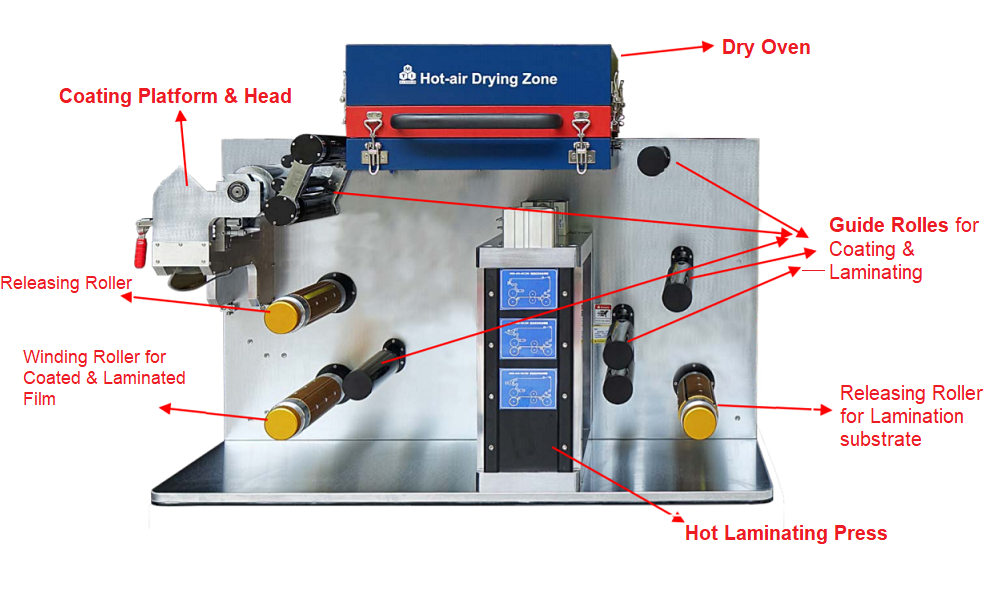 Small Roll to Roll Coater w/ Optional Coating: Blade, Slot Die, Micro Gravure & Laminating - MSK-AFA-MC200-LD - Thasar Store