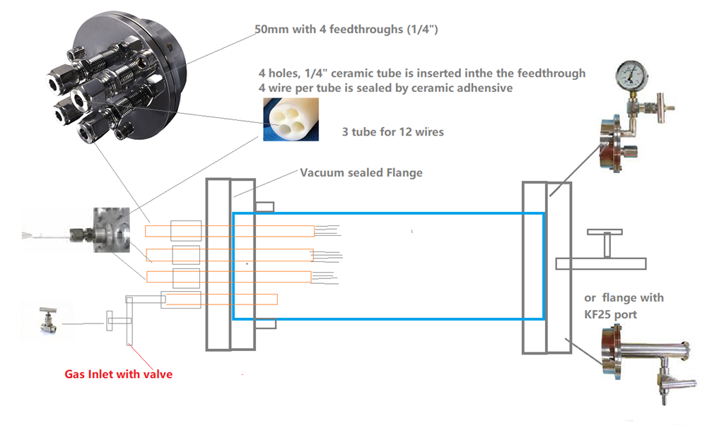 Vacuum Sealing Flange with Four 1/4" Feedthroughs for 50mm O.D. Tube - EQ-FL50-4FTR - Thasar Store