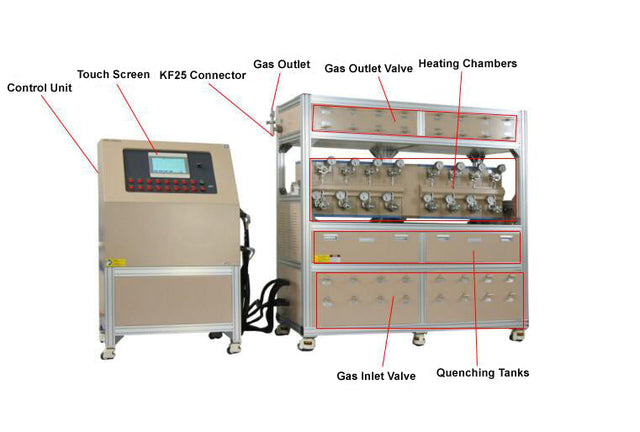 16-Channel Rocking Tube Furnace, 1100C Max for Hi-Throughput Heat Treatment - GSL-1100X-MGI-16-R - Thasar Store