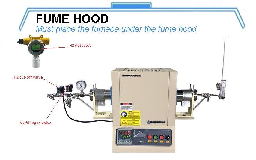 1500C Compact Hydrogen Gas Tube Furnace with 2" Alumina Tube and Hydrogen Detector - GSL-1500X-50HG - Thasar Store