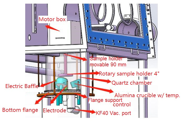 Evaporation coater in Glovebox for 4" Wafer with 3 Crucible & Temperature Control - VTC-EV3-GB - Thasar Store