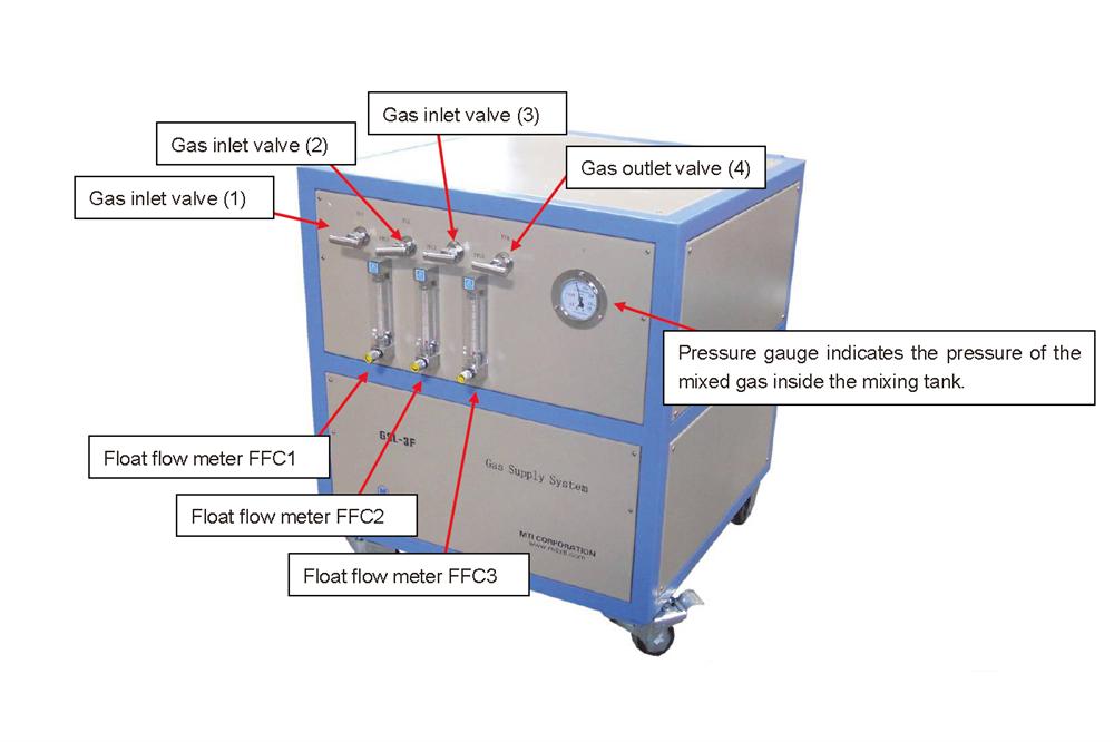 Gas Mixing Station with Three Channel Float Flowmeters and Valves - GSL-3F-SS - Thasar Store