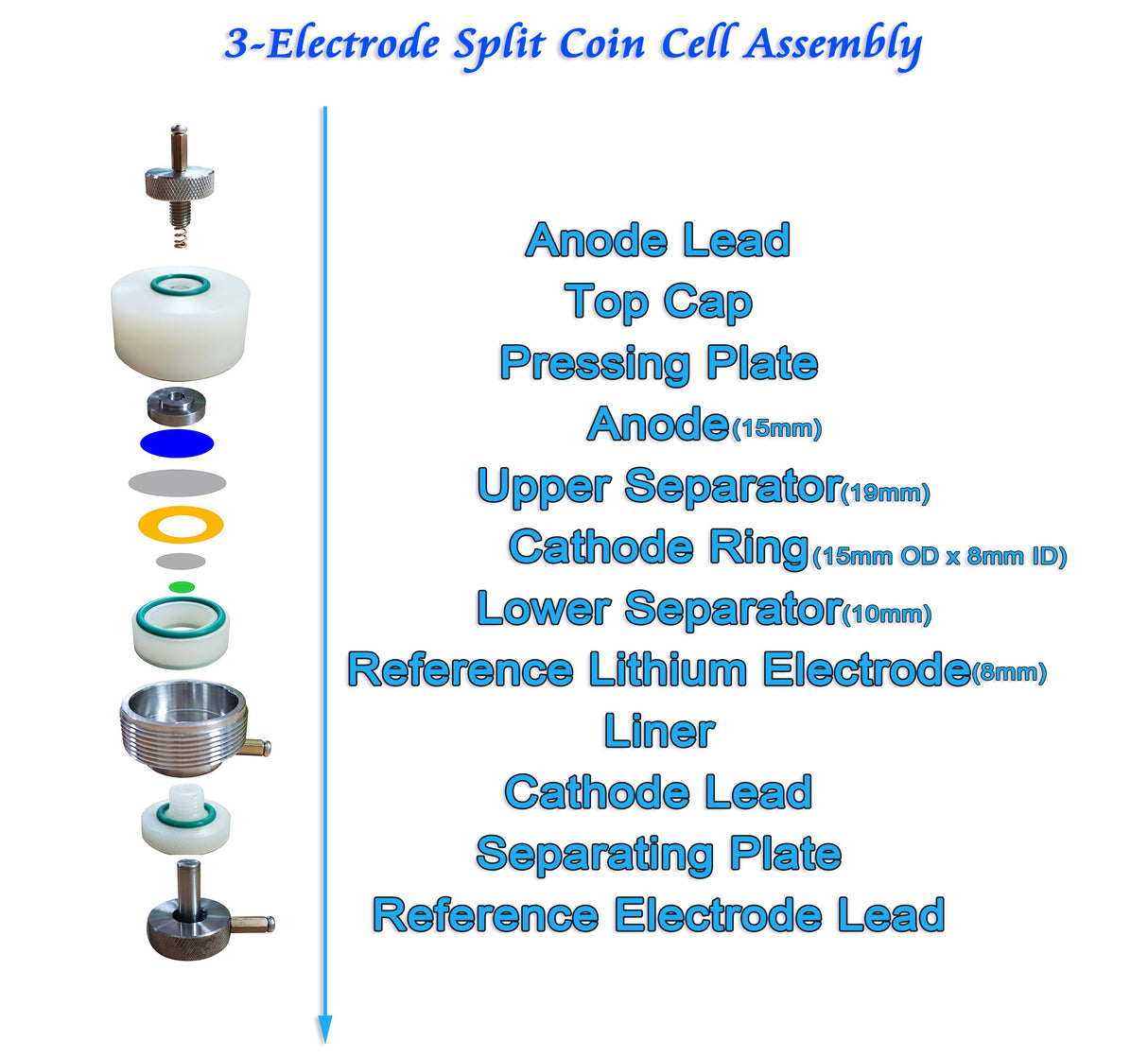 Quick Assembly 3-Electrode Split Coin Cell (19mm ID) for Battery Material Testing - EQ-HSTC-III - Thasar Store