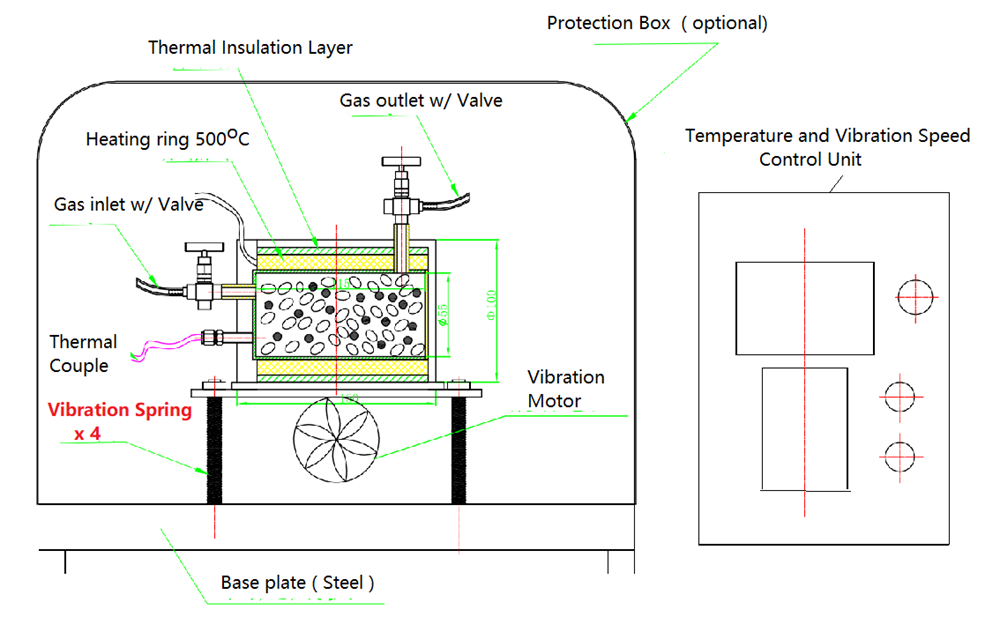 Converting CO2 to Methane Atmosphere Controlled Vibration Ball Milling Reactor (500C @3 bar)- HTVB-50 - Thasar Store