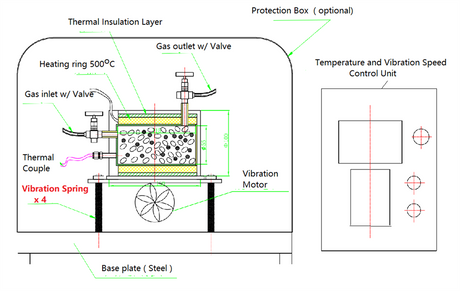 Converting CO2 to Methane Atmosphere Controlled Vibration Ball Milling Reactor (500C @3 bar)- HTVB-50 - Thasar Store