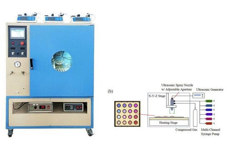 Hi-Throughput Spray Pyrolysis System w/ 3 Element x 36 Composition in Controlled Atmosphere-MSK-SP-04-HT - Thasar Store