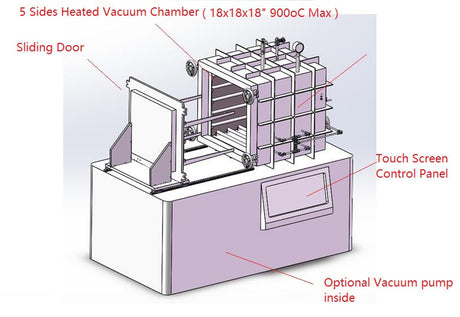 High Temperature & High Vacuum Oven (900°C Max. 18x18x18, 90 Liter) with Sliding Door- HTVO-90 - Thasar Store