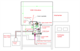 Hybrid PVD Coater in Glove-box: One 2" RF Sputtering + Two Evaporation Sources - VTC-H3-GB - Thasar Store