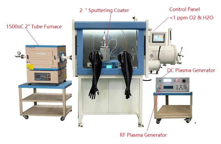 Compact 2" Magnetron Sputtering Coater w/ Selectable DC or RF Power Source for Glovebox - VTC-STX-XX - Thasar Store