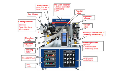 Small Roll to Roll Coater w/ Optional Coating: Blade, Slot Die, Micro Gravure & Laminating - MSK-AFA-MC200-LD - Thasar Store