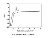 LLZTO (Li6.4La3Zr1.4Ta0.6O12) Ion Conductive Ceramic Powder, 50g/bag - EQ-Lib-LLZTO - Thasar Store