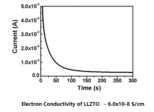 Lithium Fluoride Powder (LiF) 300 mesh, 100g - LIB-LiF100 - Thasar Store