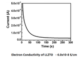 Lithium Fluoride Powder (LiF) 300 mesh, 100g - LIB-LiF100 - Thasar Store