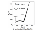 Lithium Fluoride Powder (LiF) 300 mesh, 100g - LIB-LiF100 - Thasar Store