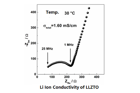 Lithium Fluoride Powder (LiF) 300 mesh, 100g - LIB-LiF100 - Thasar Store