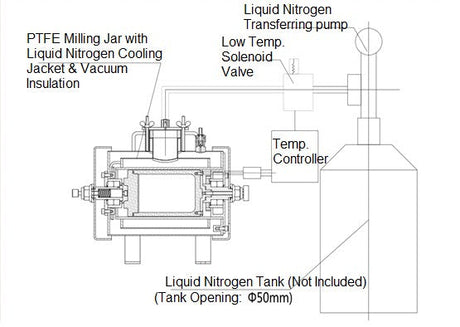 600 ml PTFE Milling Jar with Liquid Nitrogen Cooling Jacket & Vacuum Insulation - LN-600 - Thasar Store