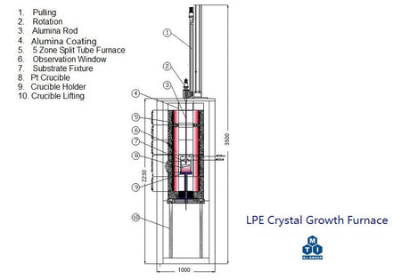 5-Zone LPE Growth Furnace For YIG Film (1200C Max.) - VTF-1200X-LPE - Thasar Store