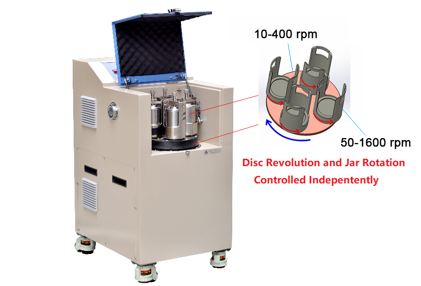 Advanced Planetary Ball Mill w/ Independent Speed Control and Optional Hi-throughput Milling Jars - MSK-SFM-15 - Thasar Store