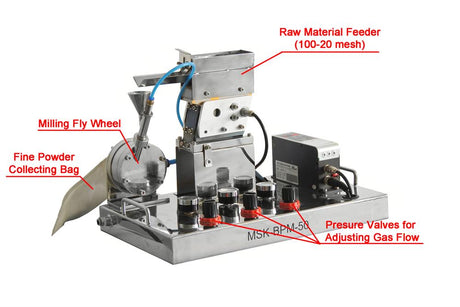 Compact Jet Mill, Speed 50 - 500 g/hr - MSK- BPM-50 - Thasar Store