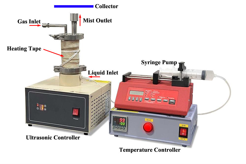 1.7 MHz Ultrasonic Atomizing Generator with Digital Syringe Pump and Heating Function - MSK-USP-SP-LD - Thasar Store