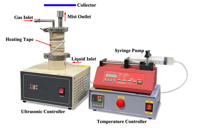 1.7 MHz Ultrasonic Atomizing Generator with Digital Syringe Pump and Heating Function - MSK-USP-SP-LD - Thasar Store