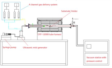 Economic MIST CVD Furnace (1200°C Max. ) for Crystal Growth- OTF-1200X-S-Mist - Thasar Store