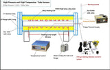 Customized Hi-Pressure Tube Furnace for CH4 Gas Flow at 20 Bars @ 1500oC Max. - GSL-1500X-20B - Thasar Store