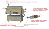 5" Rotary Tube Furnace w/ 3 Zones and Gas Delivery System at 1200C Max.- OTF-1200X-III-R5L-LVC4 - Thasar Store