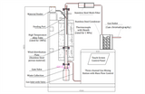 Converting Waste Plastic to Flammable Gases: Hi-Pressure Fluidized Bed Pyrolysis Reactor - OTF-1200XII-FB - Thasar Store